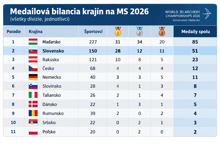 graf vš krajiny.png