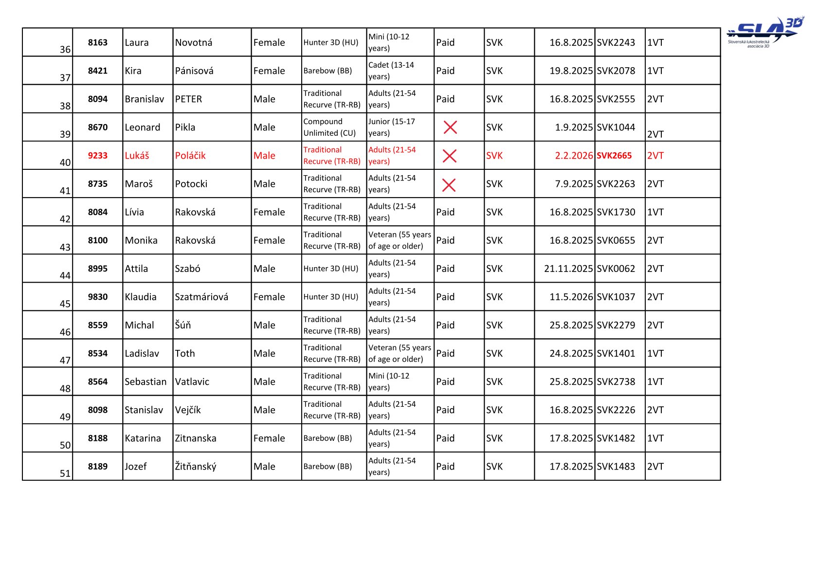 priloha-c16-zoznam-clenov-ia-ii-vt-pre-ms-hdh-k-672026-3.jpg