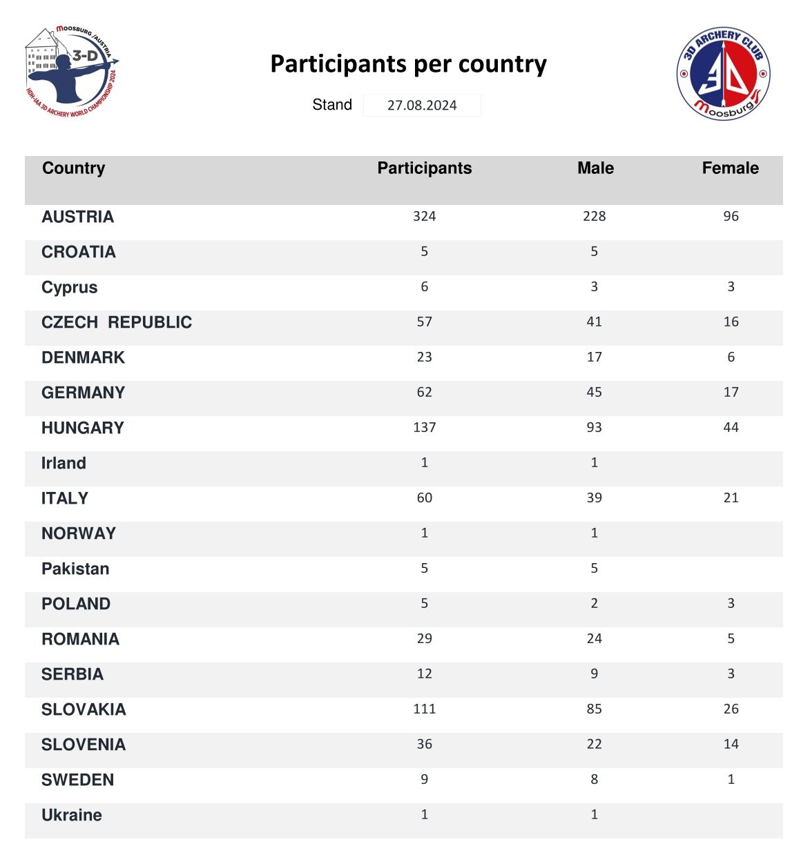 Participants-per-Country.jpg